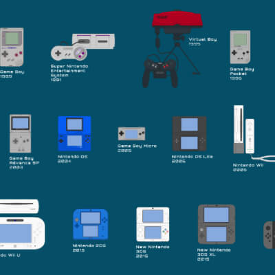 History of Nintendo system graphic